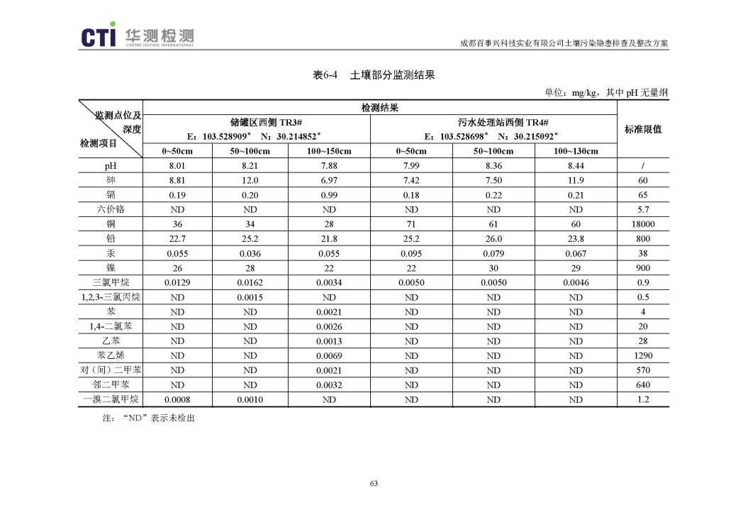 成都百事兴科技实业有限公司土壤污染隐患排查及整改方案